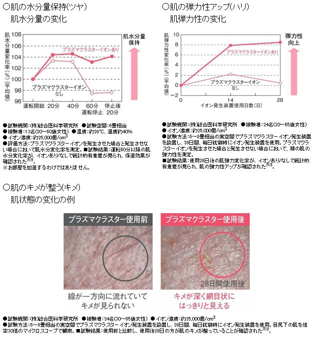 OL必备小清新 夏普便携式等离子空气净化器IG-CM1